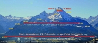 Globaler Wandel in Gebirgsregionen (GLOCHAMOST)